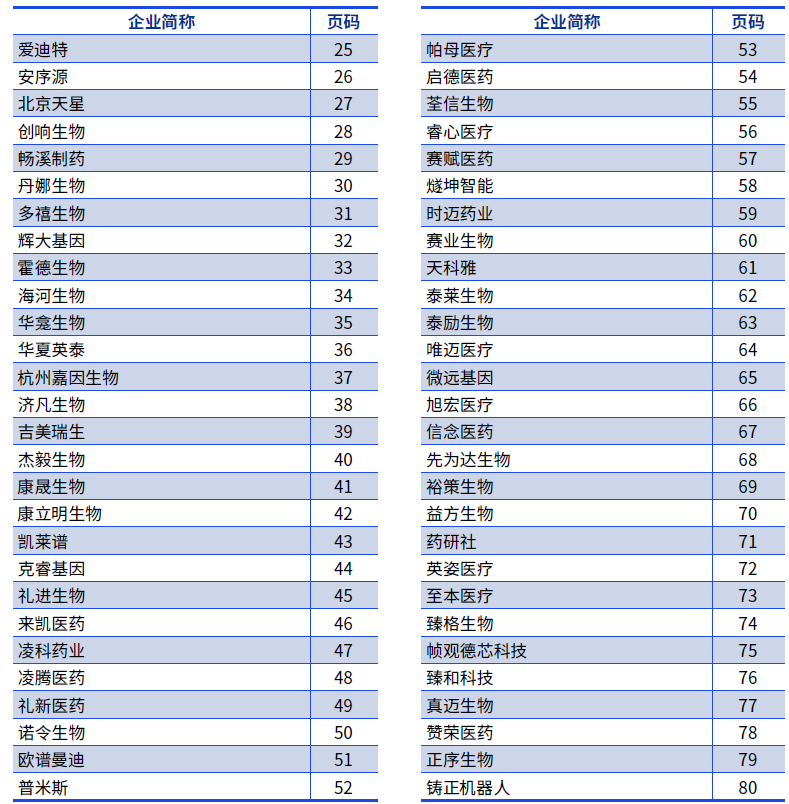 生物科技创新50榜单