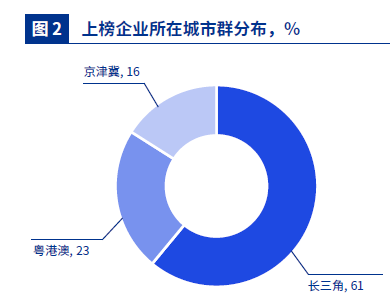 生物科技创新50榜单