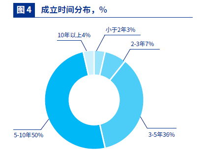 生物科技创新50榜单