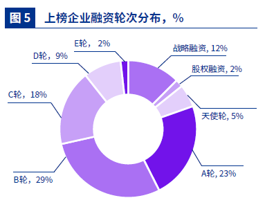生物科技创新50榜单