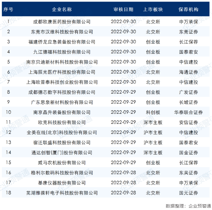 ipo最新排队名单