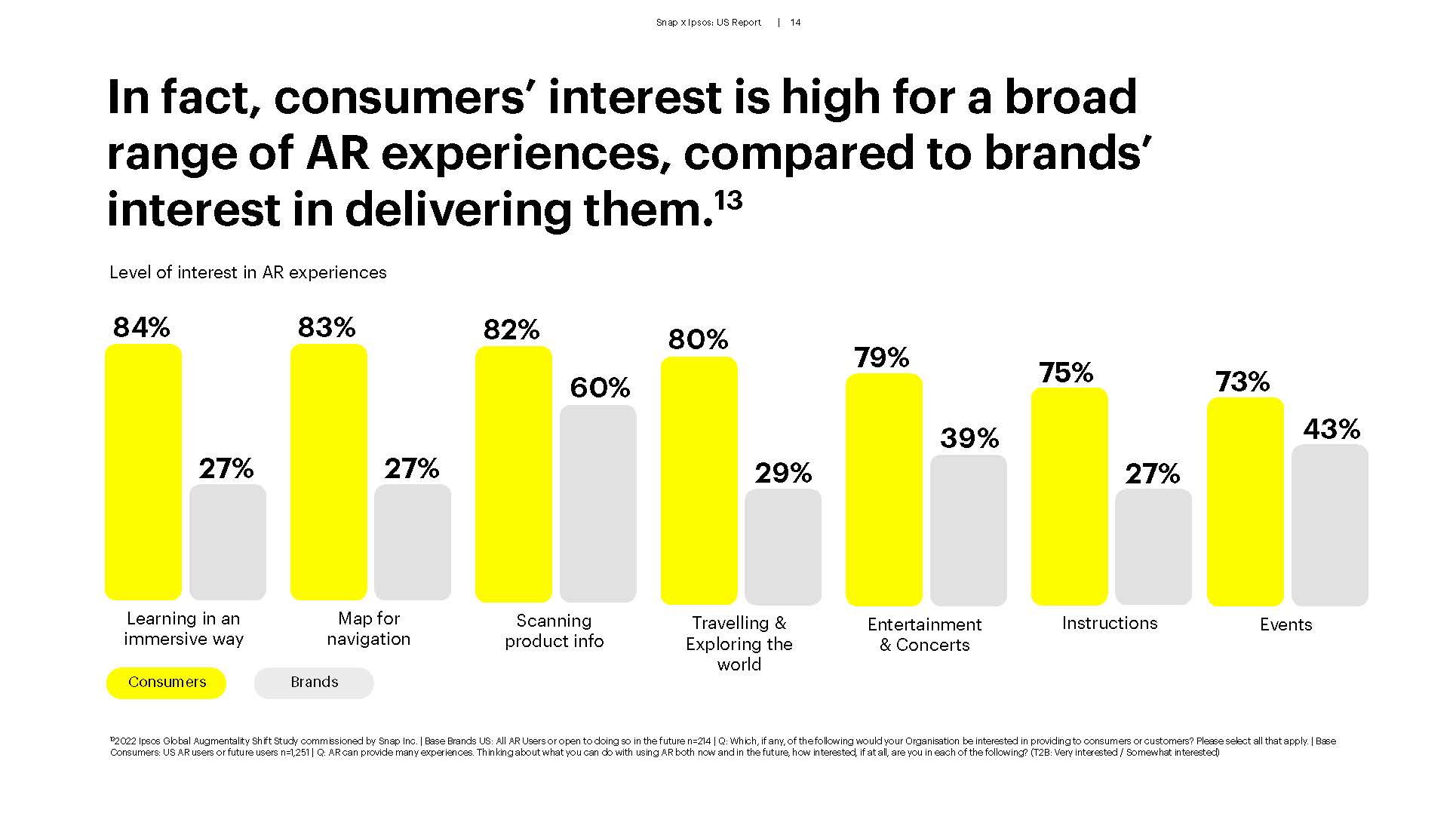 ar营销研究报告