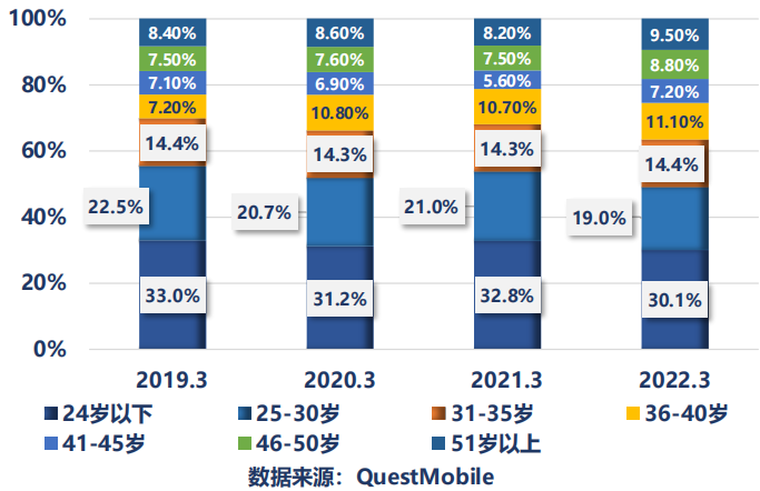 中国游戏用户数量