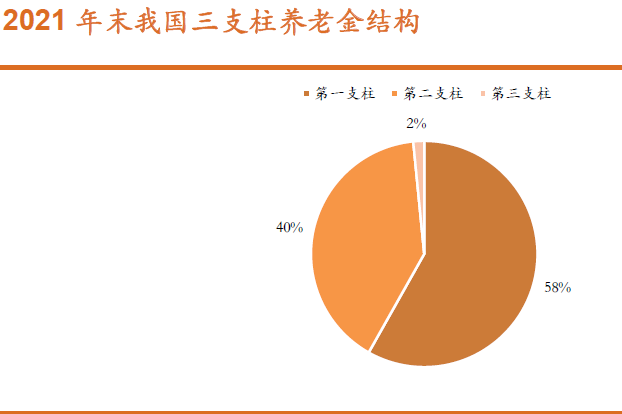 基本养老保险参保人数