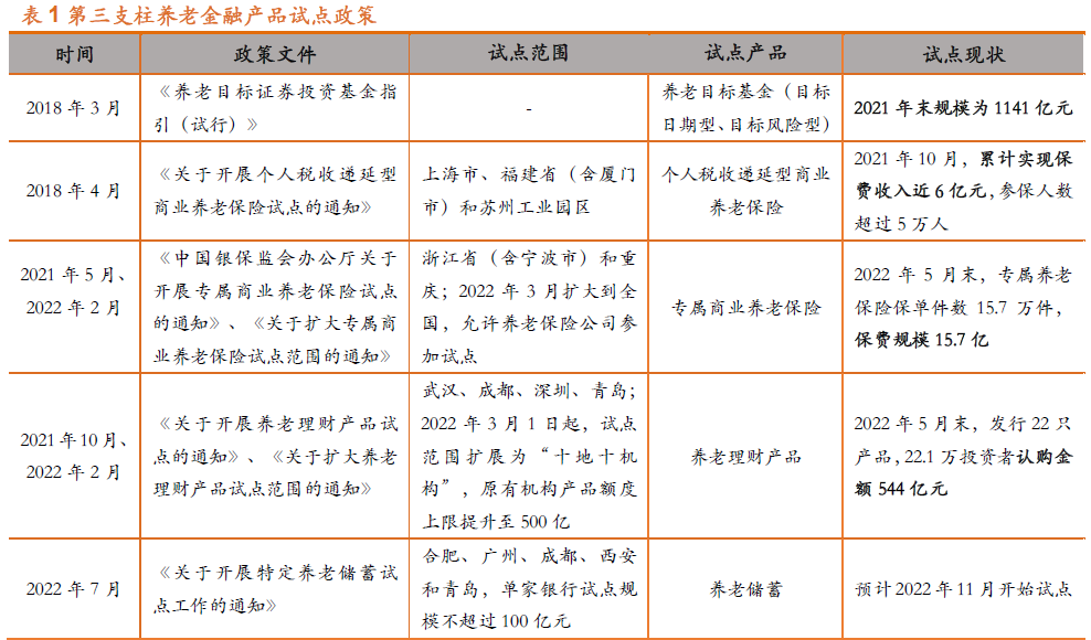 基本养老保险参保人数