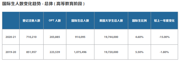 中国留学生数量