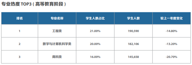 中国留学生数量