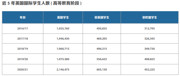 中国留学生数量