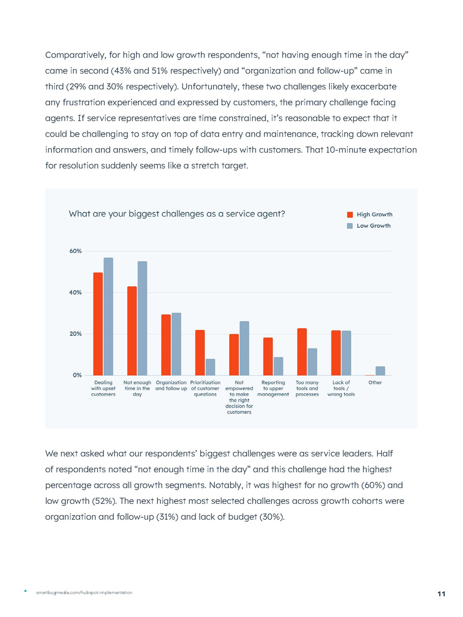 客户服务状况报告