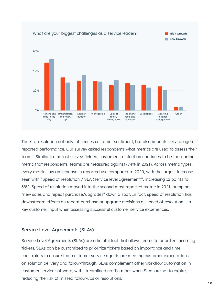 客户服务状况报告