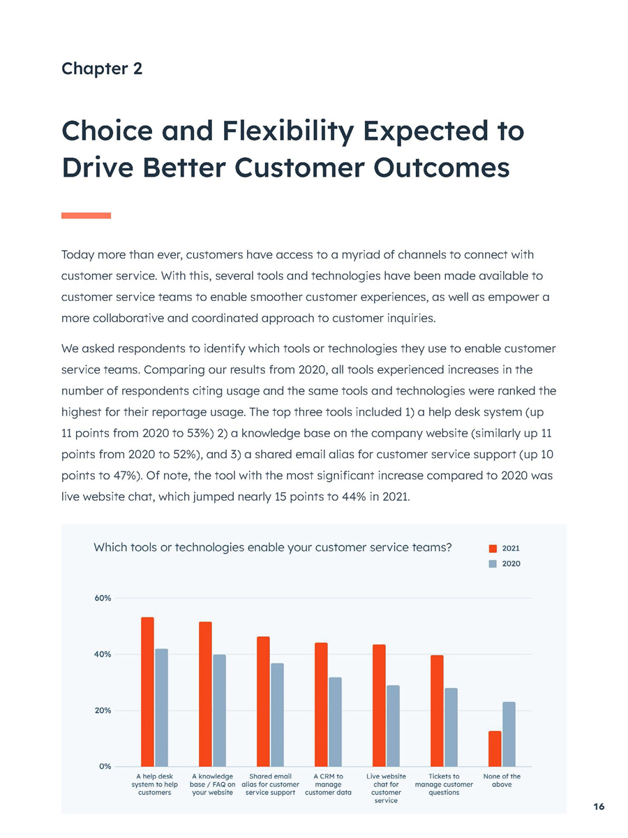 客户服务状况报告