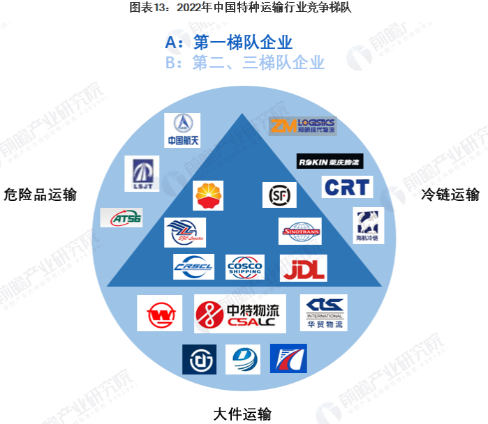 企业竞争格局 企业竞争格局