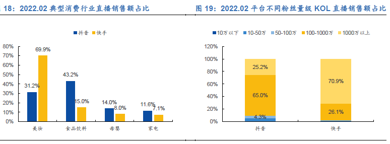 中国直播电商市场规模