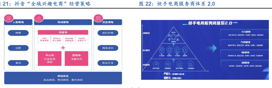 中国直播电商市场规模