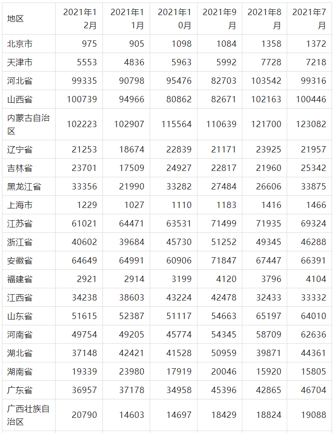 2012年太阳能电池产量