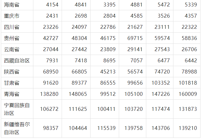 2012年太阳能电池产量