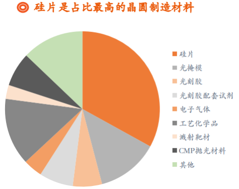 全球硅片市场规模