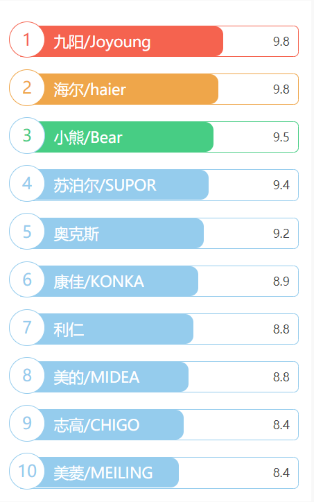 中国厨房小家电出口数据