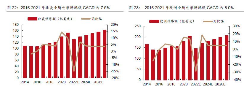 中国厨房小家电出口数据