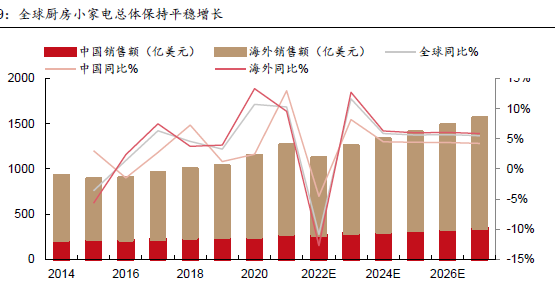 中国厨房小家电出口数据