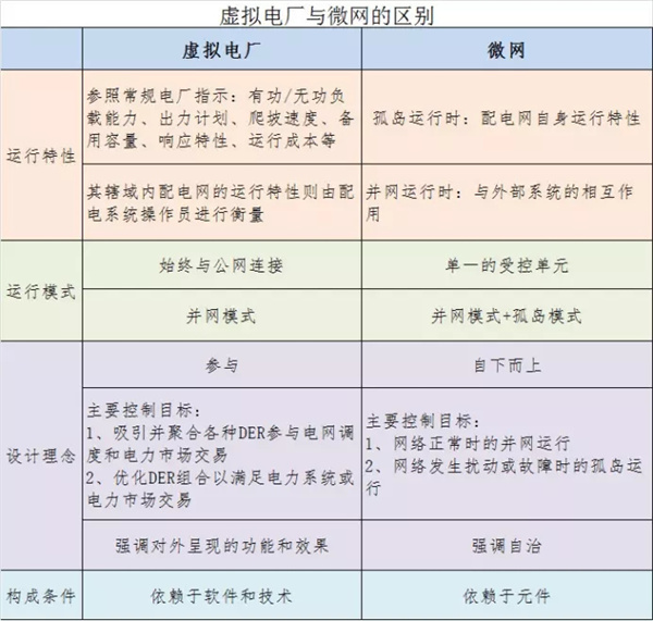 虚拟电厂 虚拟电厂