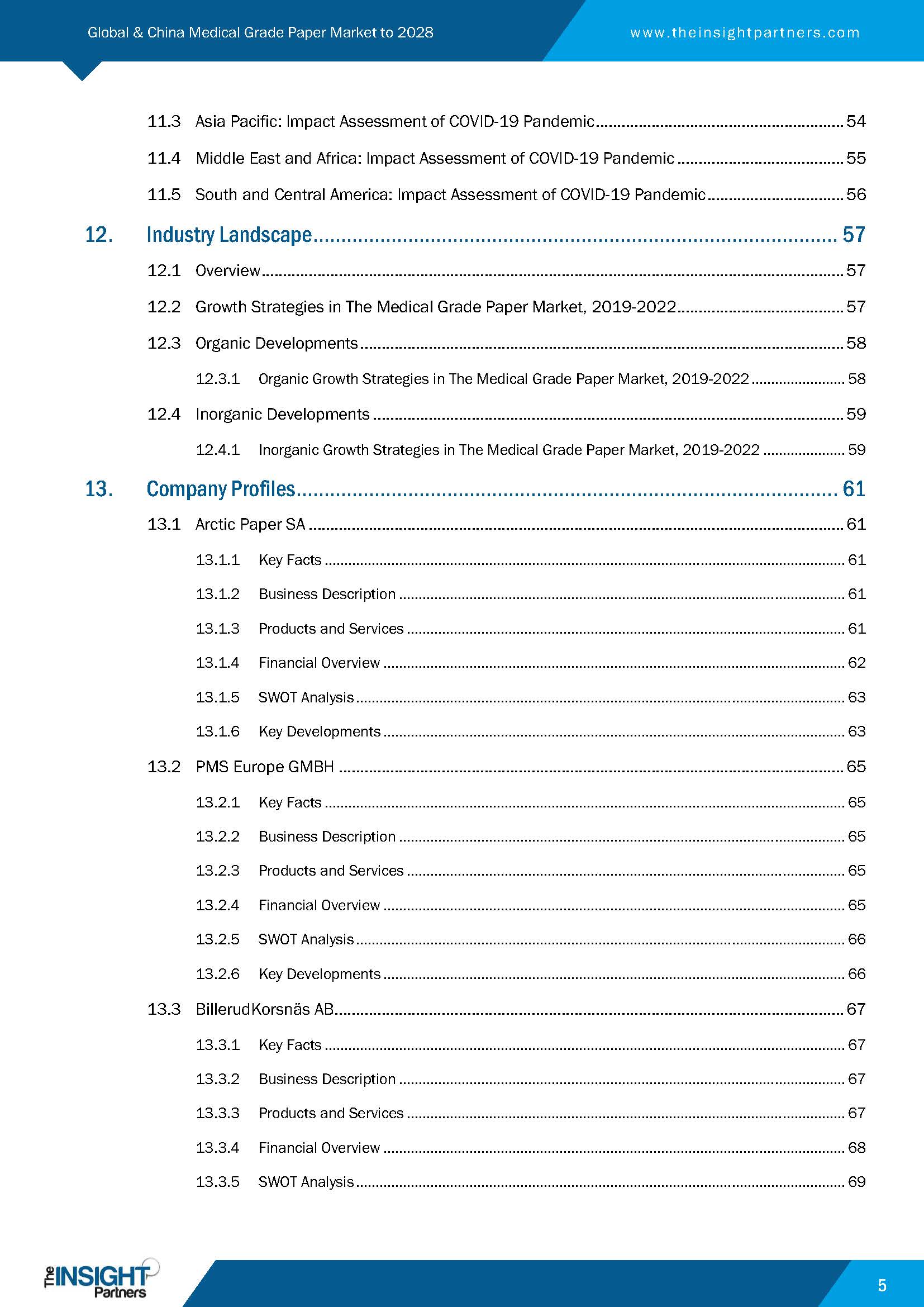 医疗用纸市场情况