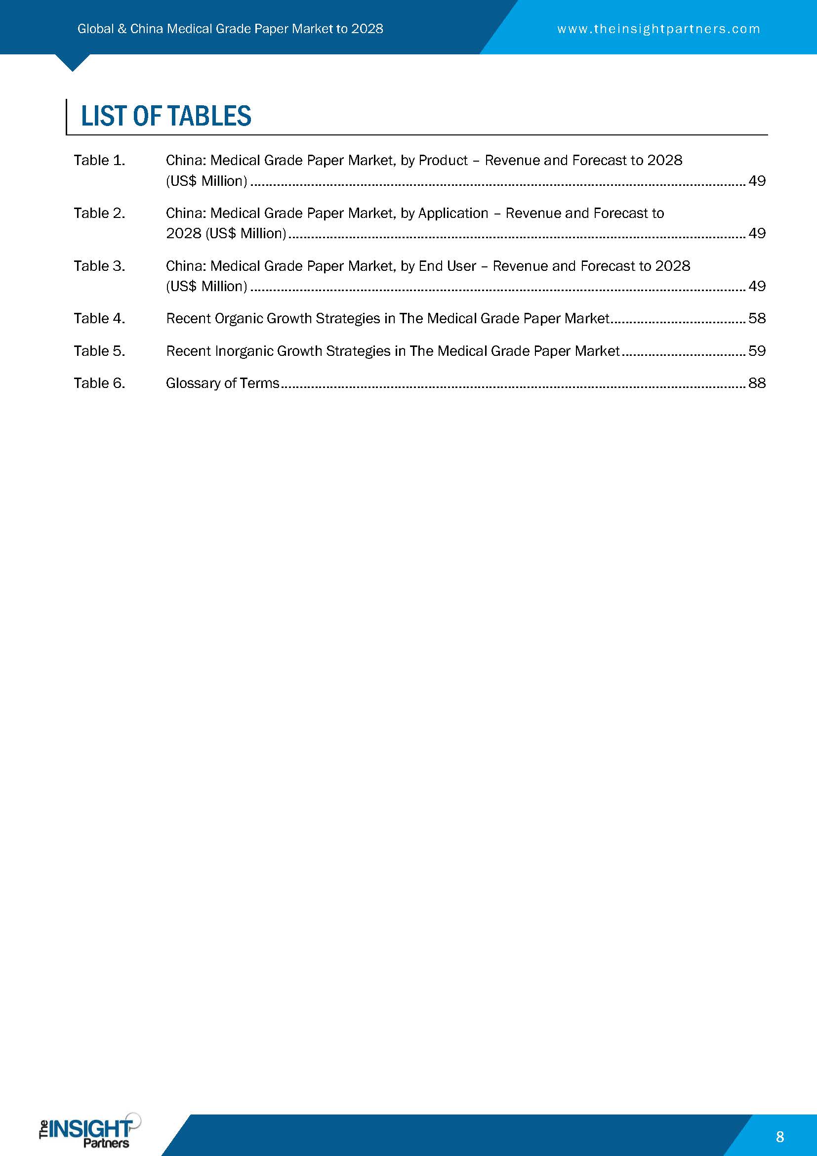 医疗用纸市场情况