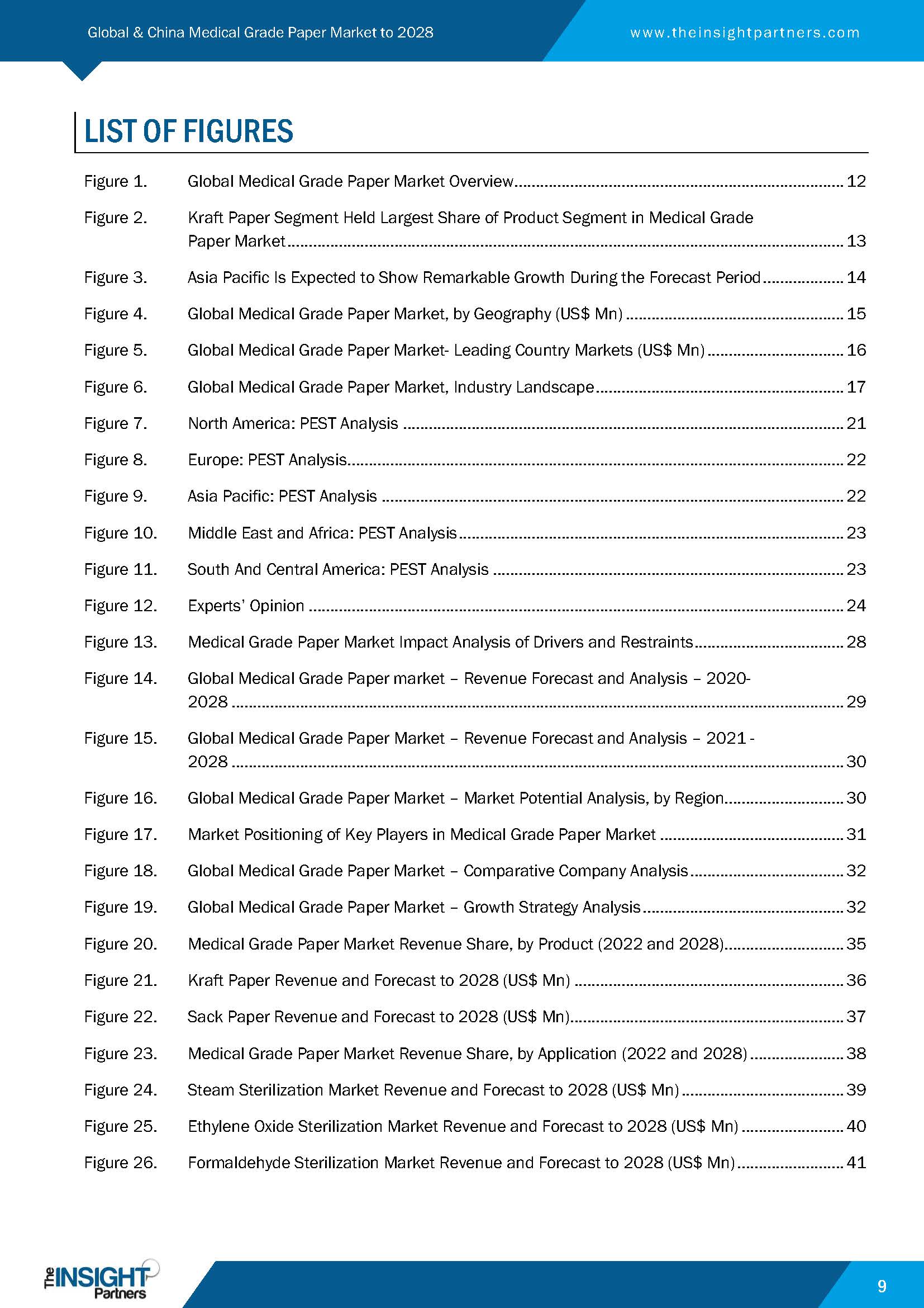医疗用纸市场情况