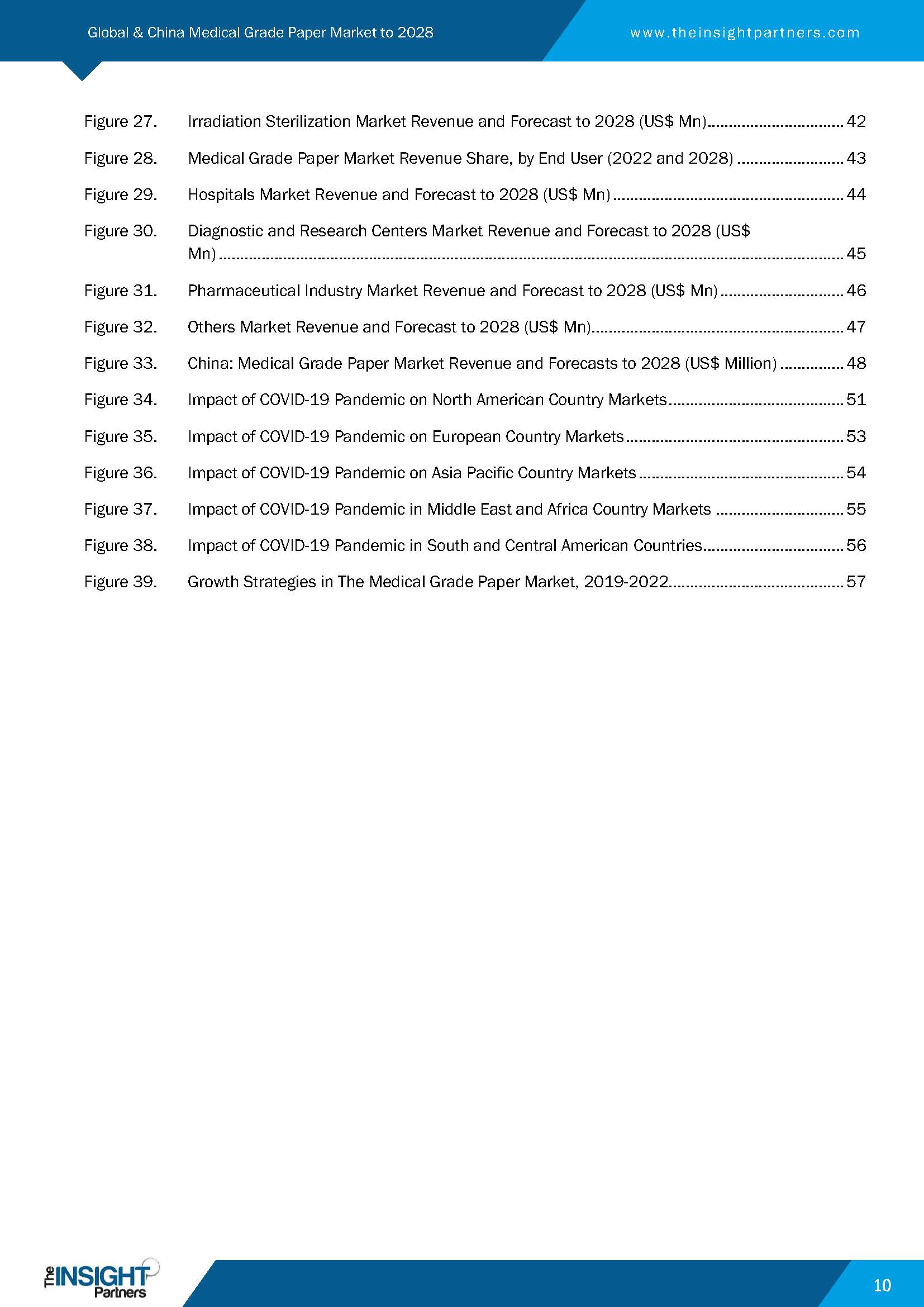 医疗用纸市场情况