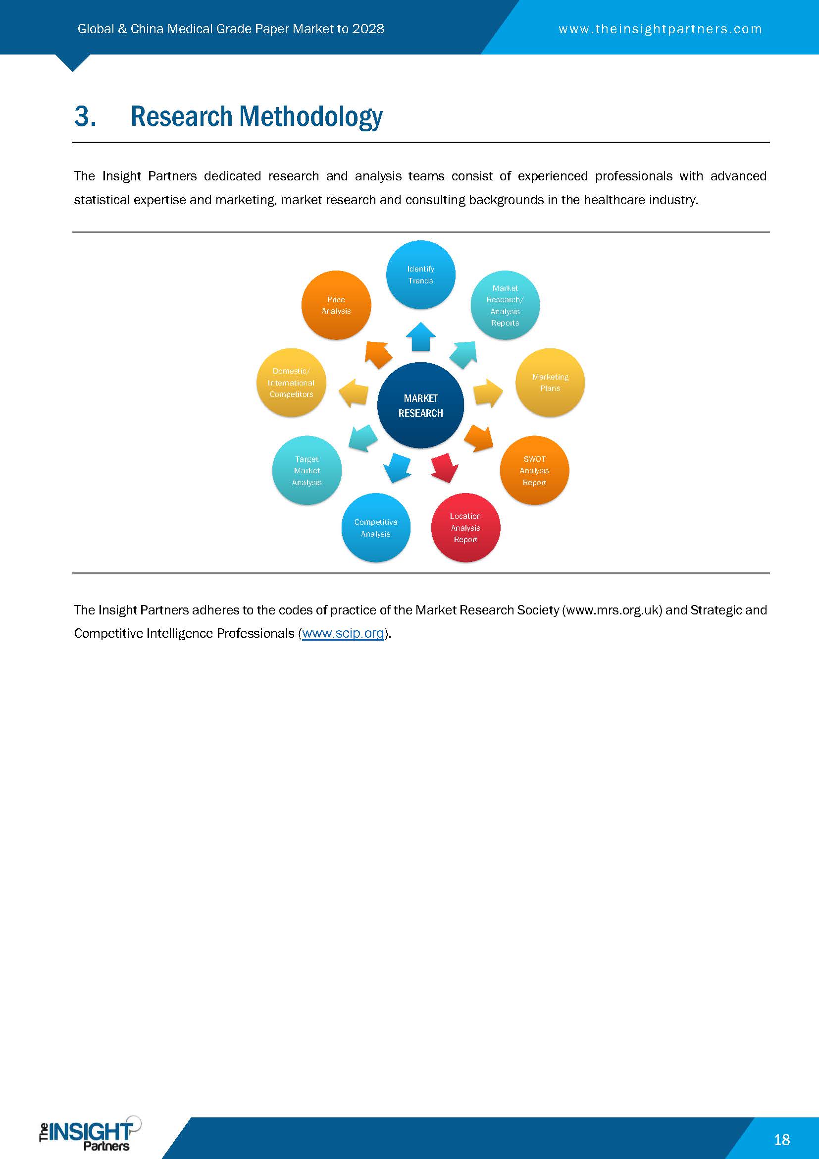 医疗用纸市场情况