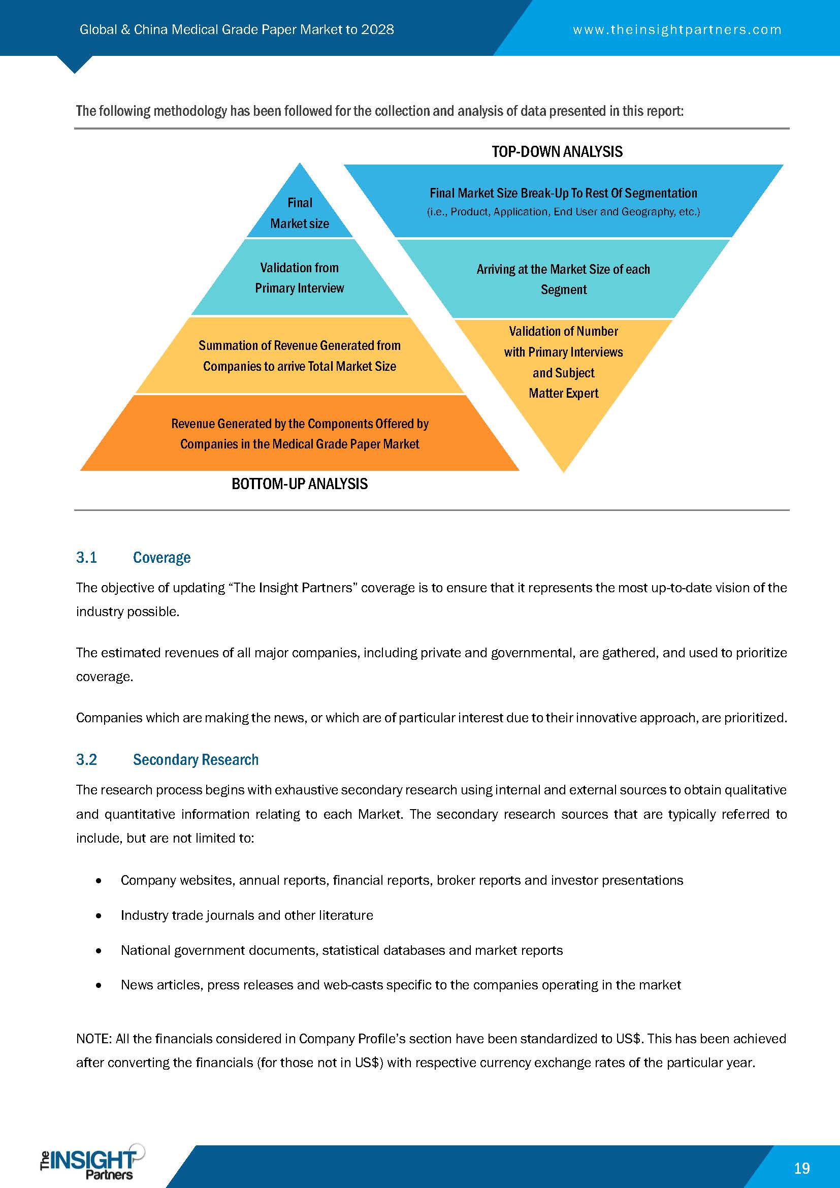医疗用纸市场情况