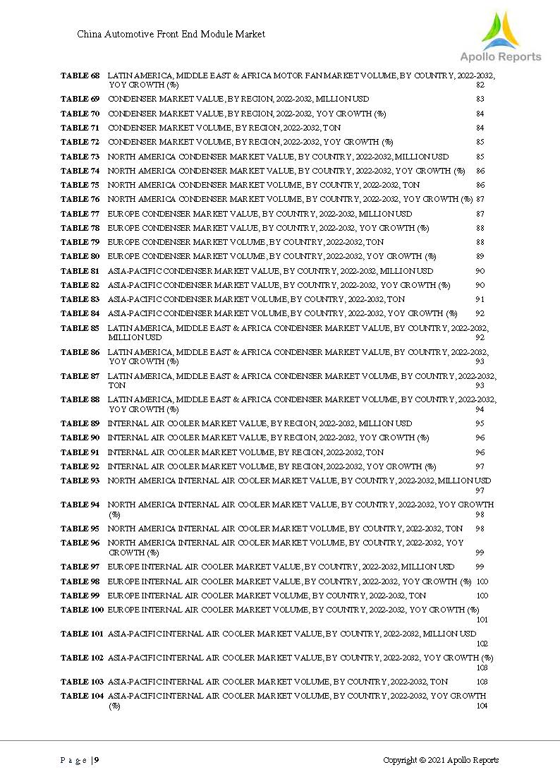 汽车前端模块分析