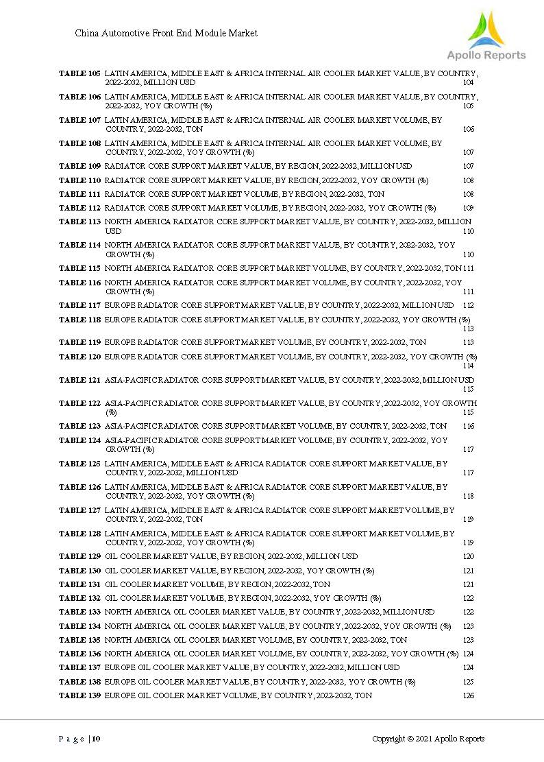 汽车前端模块分析