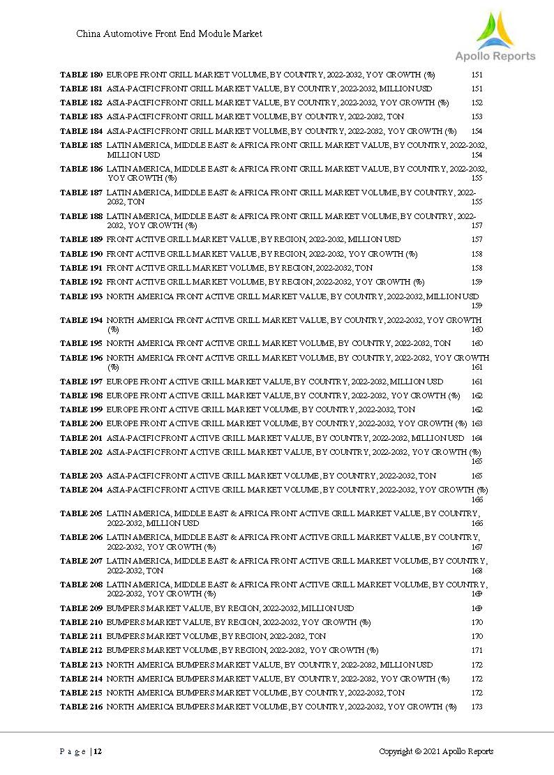 汽车前端模块分析