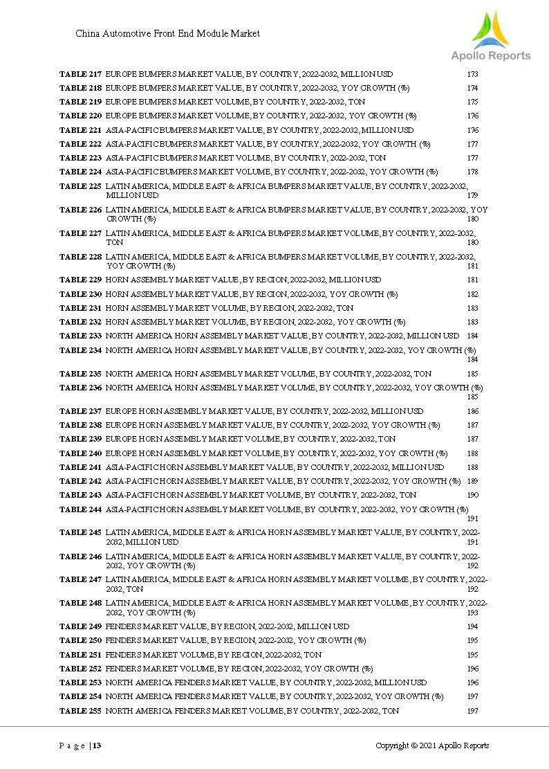 汽车前端模块分析