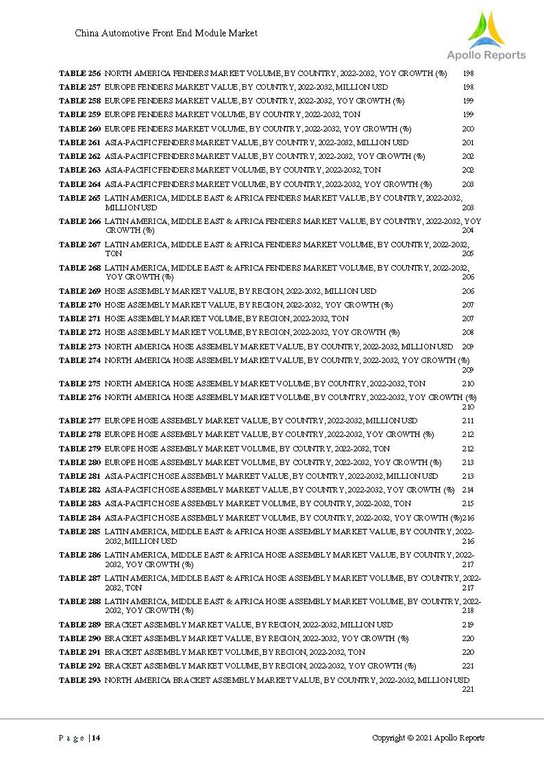 汽车前端模块分析