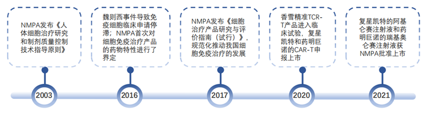 细胞治疗行业 细胞治疗行业