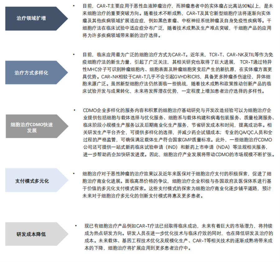 细胞治疗行业 细胞治疗行业