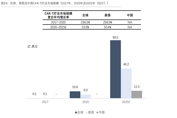细胞治疗行业 细胞治疗行业