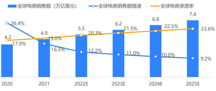 驱动因素——需求