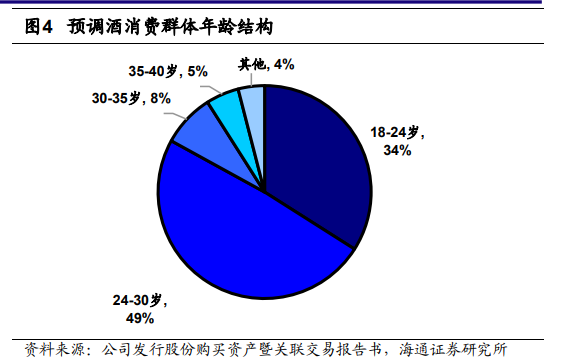 消费人群 消费人群