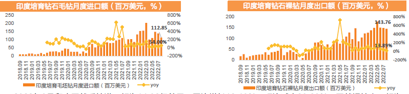印度培育钻石 印度培育钻石
