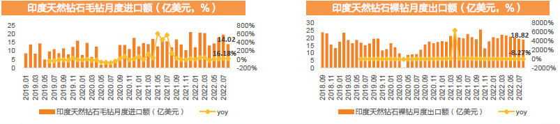 印度培育钻石 印度培育钻石