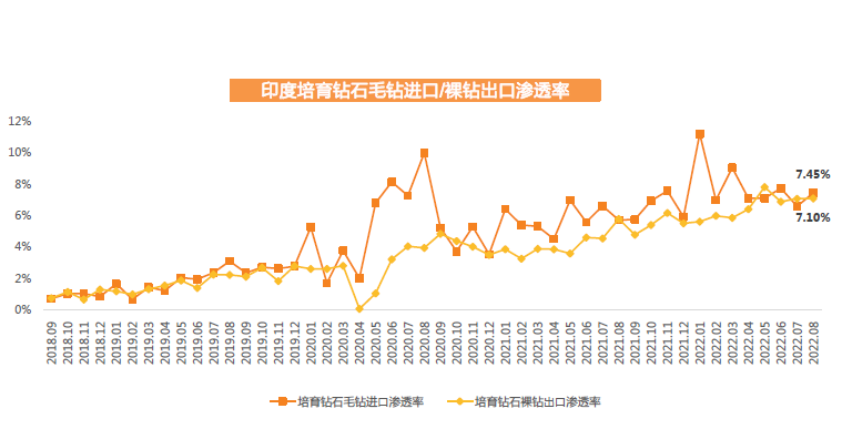 印度培育钻石 印度培育钻石