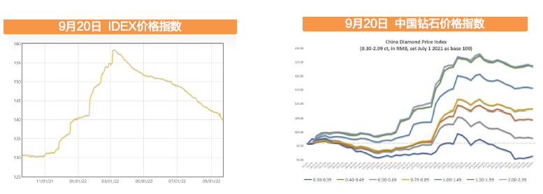 印度培育钻石 印度培育钻石