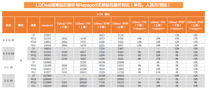 印度培育钻石 印度培育钻石
