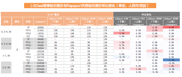 印度培育钻石 印度培育钻石
