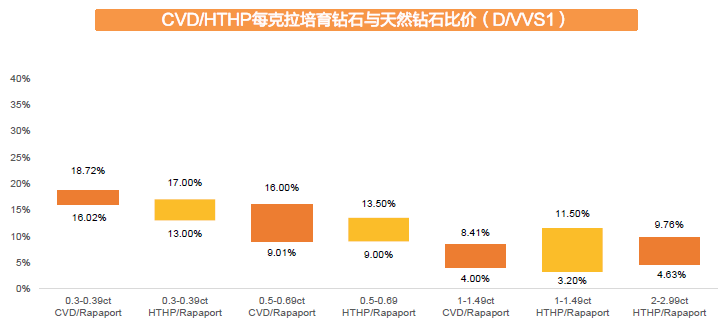 印度培育钻石 印度培育钻石