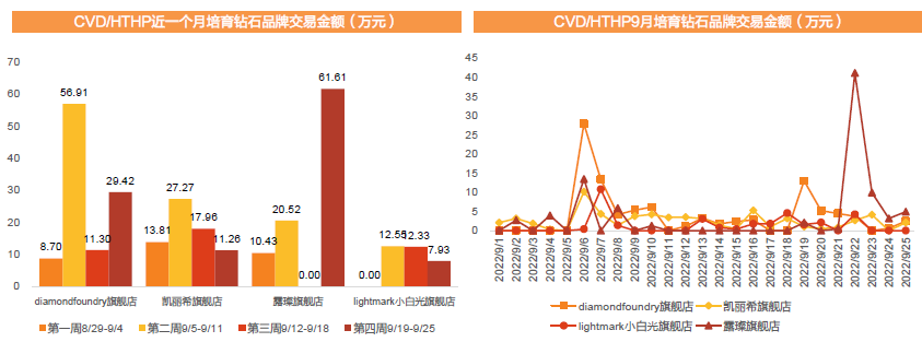 印度培育钻石 印度培育钻石