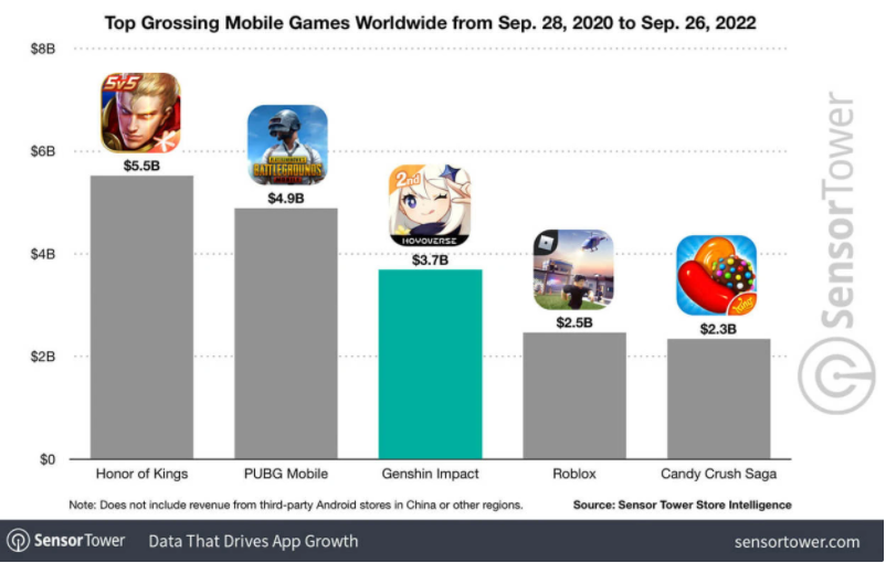 世界最赚钱的手游